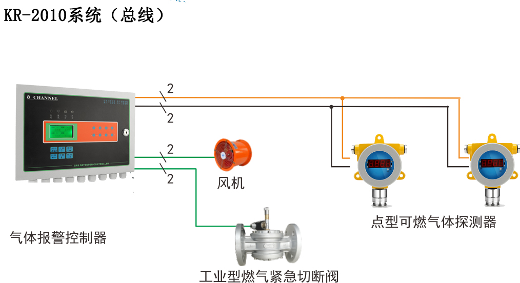 總線方案
