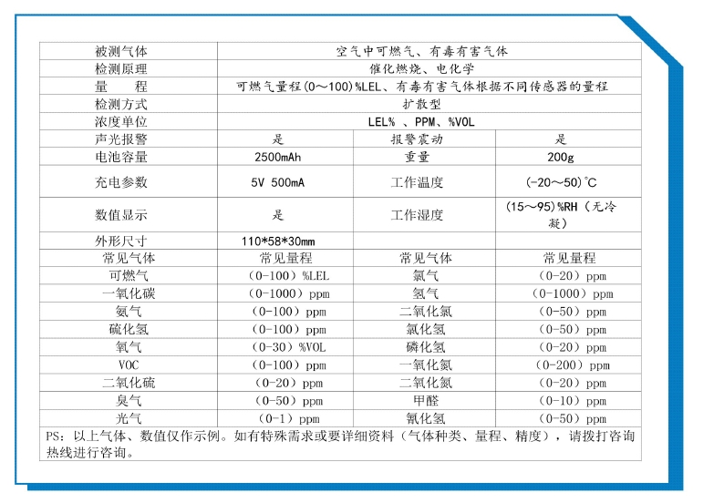復(fù)合式1